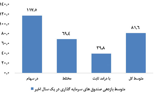ما ایرانی ها، با پولمان چه می&zwnj;کنیم؟