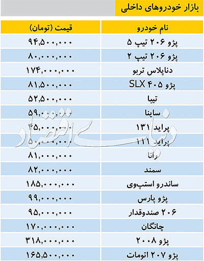 تازه&zwnj;ترین قیمت خودرو&zwnj;های داخلی در بازار + جدول