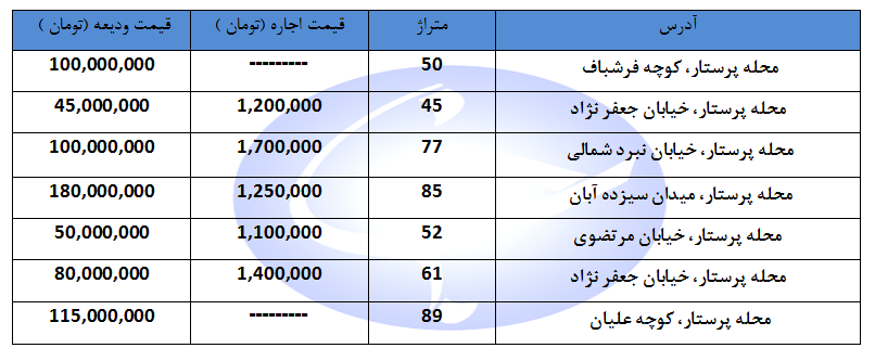 اجاره یک واحد مسکونی در منطقه خیابان پرستار چقدر هزینه دارد؟ + جدول