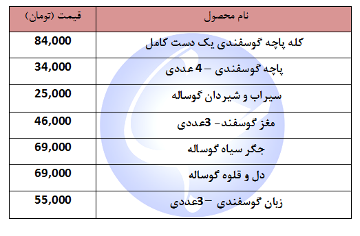 آلایش گوشت گوساله و گوسفندی بسته بندی شرکتی + جدول