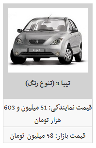 کدام&zwnj;یک از محصولات سایپا ارزان شد؟ / ساینا اتوماتیک به قیمت ۷۷ میلیون تومان رسید