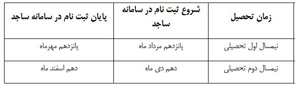 نحوه ثبت&zwnj;نام اعطای تسهیلات قرض&zwnj;الحسنه بانکی به دانشجویان دانشگاه آزاد اسلامی