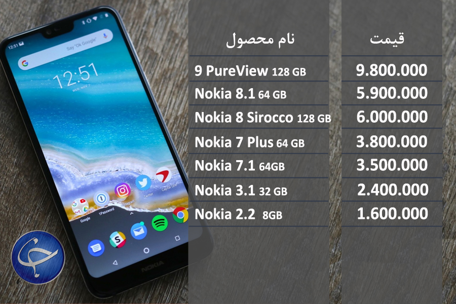 آخرین قیمت تلفن همراه در بازار (بروزرسانی ۳۰ تیر) +جدول
