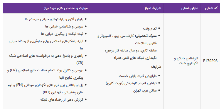 استخدام کارشناس پایش و نگهداری شبکه در تهران