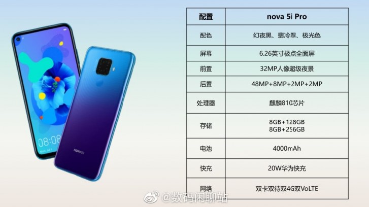 تمام اطلاعات مورد نیاز برای شناخت هوآوی Nova 5i Pro +تصاویر