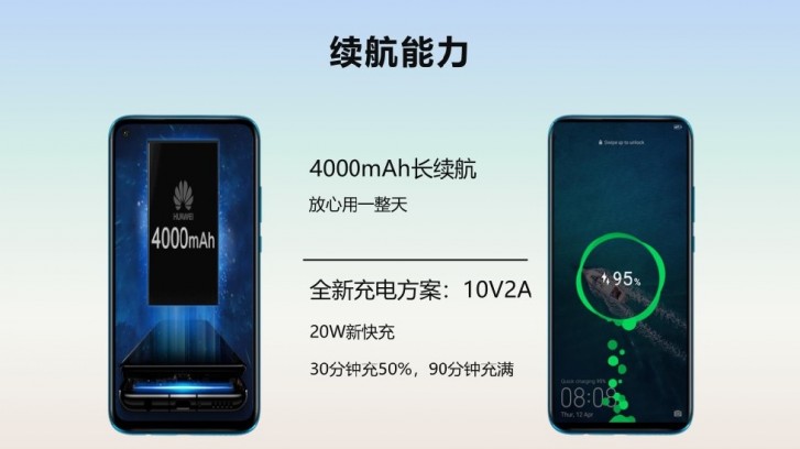 تمام اطلاعات مورد نیاز برای شناخت هوآوی Nova 5i Pro +تصاویر