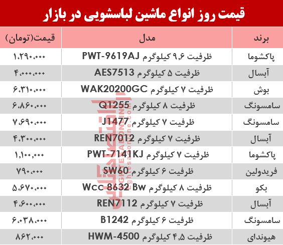 قیمت روز انواع ماشین لباسشویی در بازار +جدول