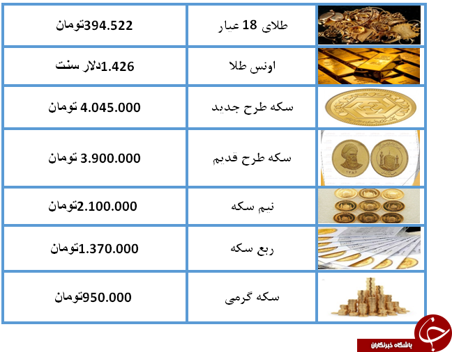 قیمت سکه و طلا در 29 تیر 98 /