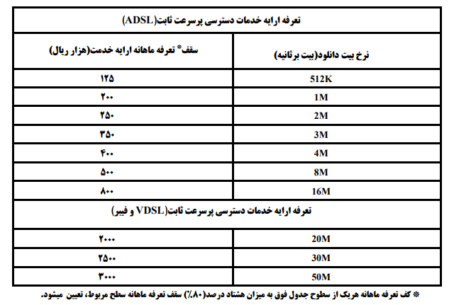 اینترنت