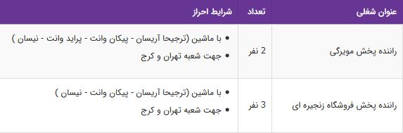 استخدام راننده پخش مویرگی،راننده پخش فروشگاه زنجیره ای -تهران