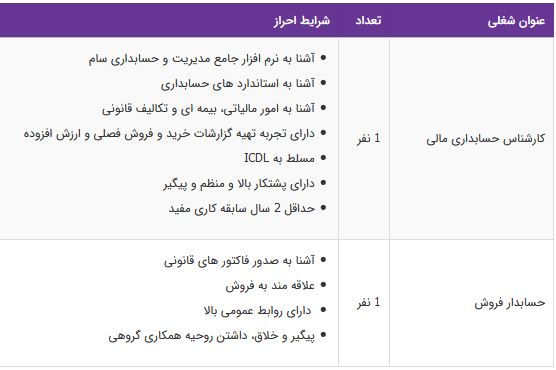 استخدام کارشناس حسابداری مالی وفروش آشنابه نرم&zwnj;افزارسام درپرند