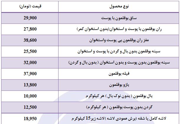 کاهش قیمت بوقلمون در غرفه تره بار