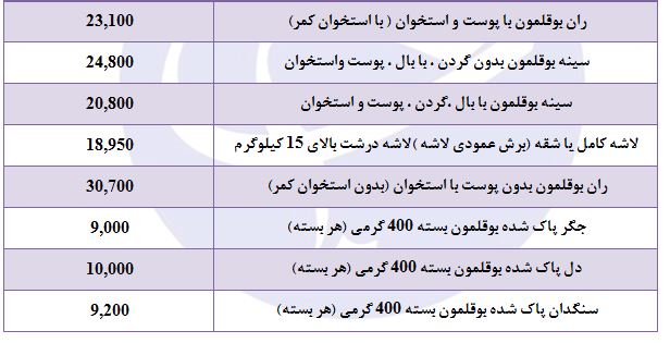 کاهش قیمت بوقلمون در غرفه تره بار
