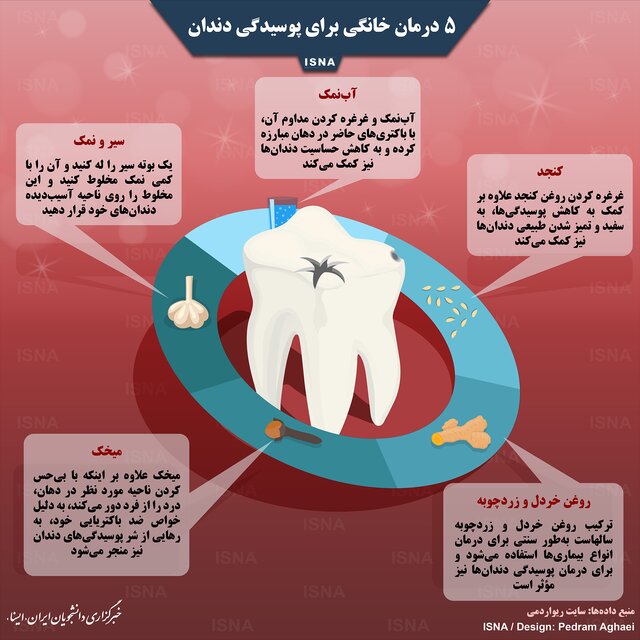 چند درمان ساده برای پوسیدگی دندان + اینفوگرافی