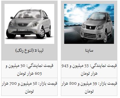 قیمت خودرو