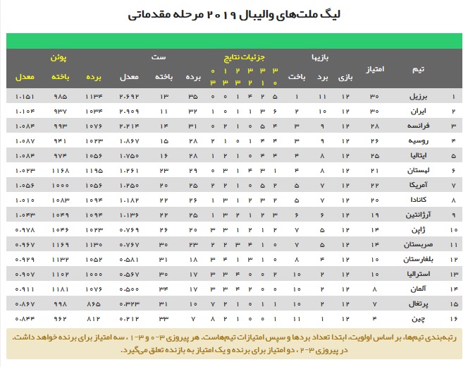 شاگردان کولاکوویچ صدر را از دست دادند + عکس