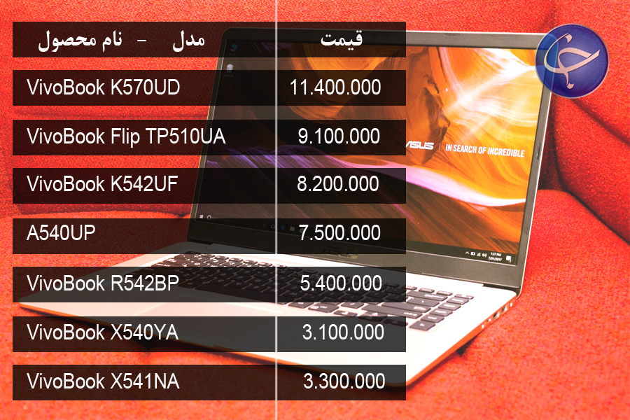آخرین قیمت انواع لپ تاپ در بازار (تاریخ ۴ تیر) +جدول