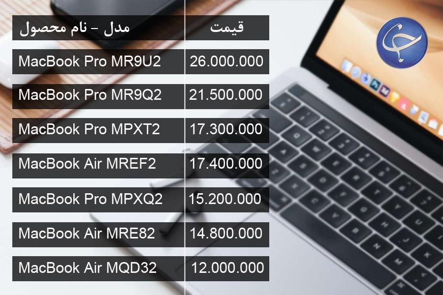 آخرین قیمت انواع لپ تاپ در بازار (تاریخ ۴ تیر) +جدول