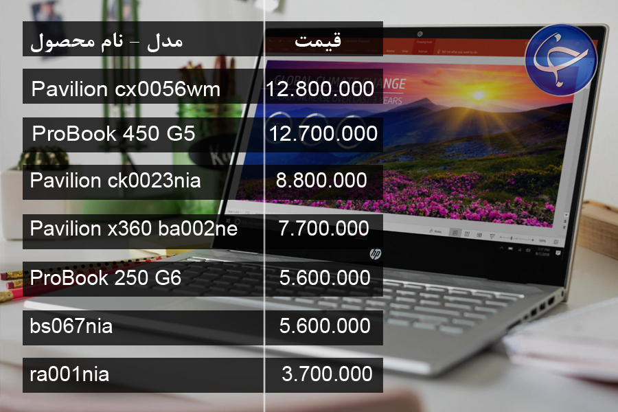 آخرین قیمت انواع لپ تاپ در بازار (تاریخ ۴ تیر) +جدول