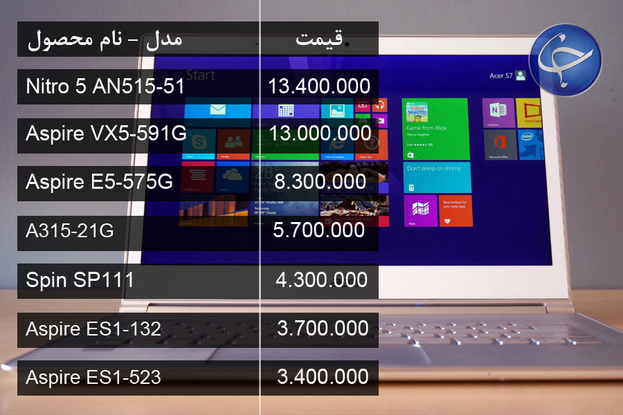 آخرین قیمت انواع لپ تاپ در بازار (تاریخ ۴ تیر) +جدول