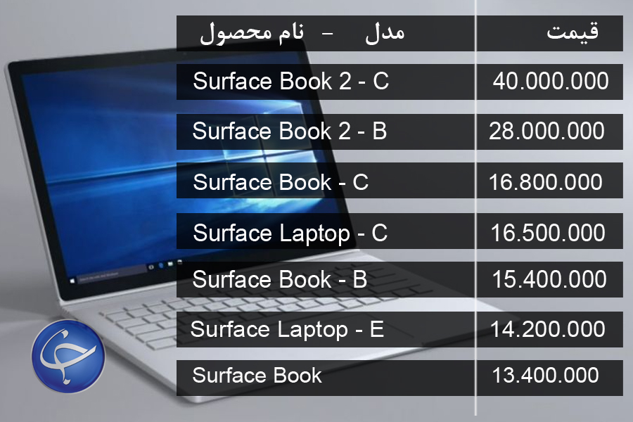 آخرین قیمت انواع لپ تاپ در بازار (تاریخ ۴ تیر) +جدول