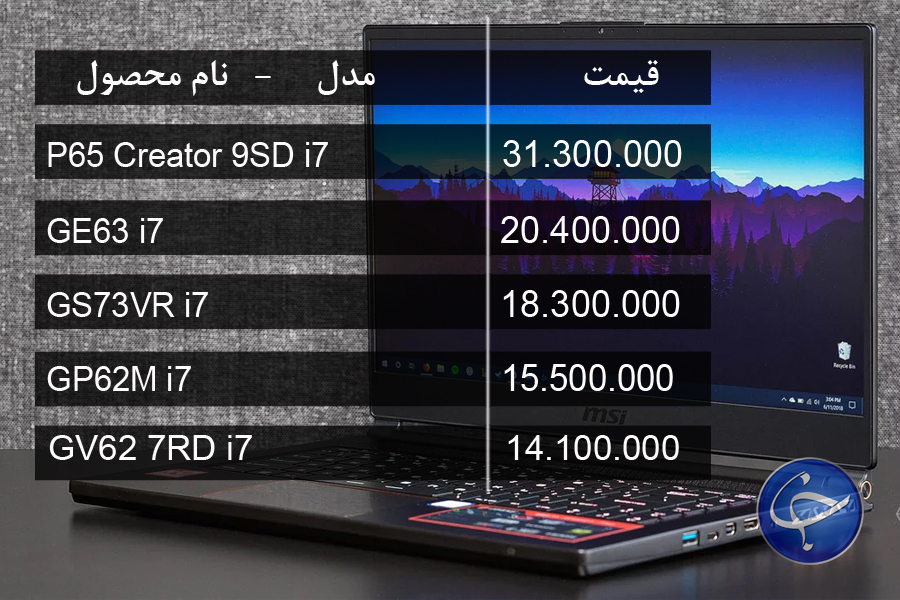آخرین قیمت انواع لپ تاپ در بازار (تاریخ ۴ تیر) +جدول