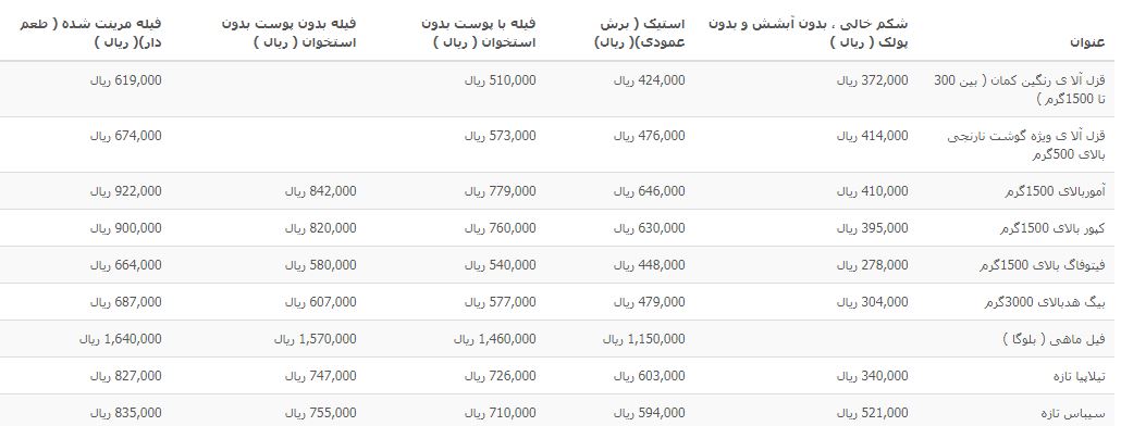قیمت انواع آبزیان فرآوری شده در غرفه تره بار