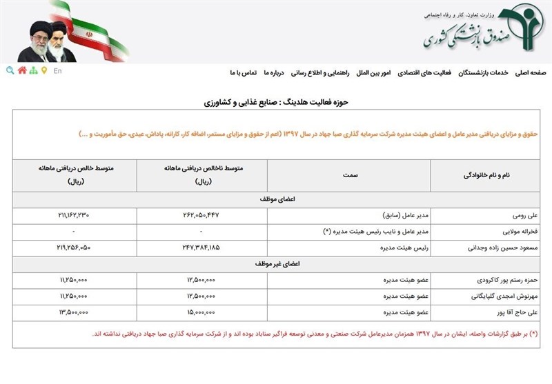 انتشار لیست حقوق مدیران عامل و هیات مدیره صندوق بازنشستگی کشوری