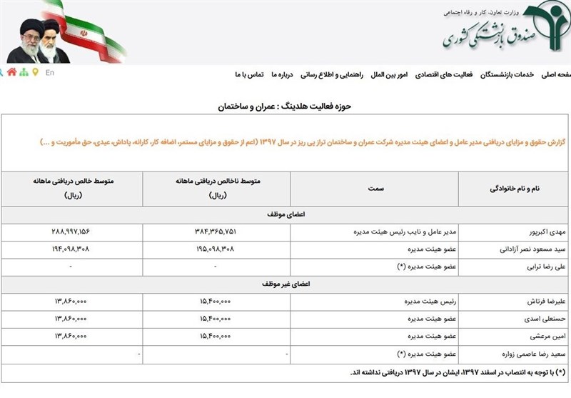 انتشار لیست حقوق مدیران عامل و هیات مدیره صندوق بازنشستگی کشوری