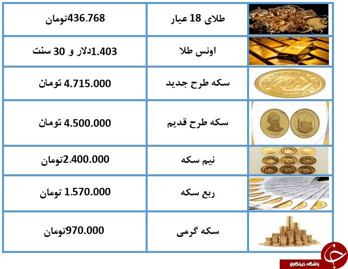نرخ طلا و سکه در سوم تیر 98 /