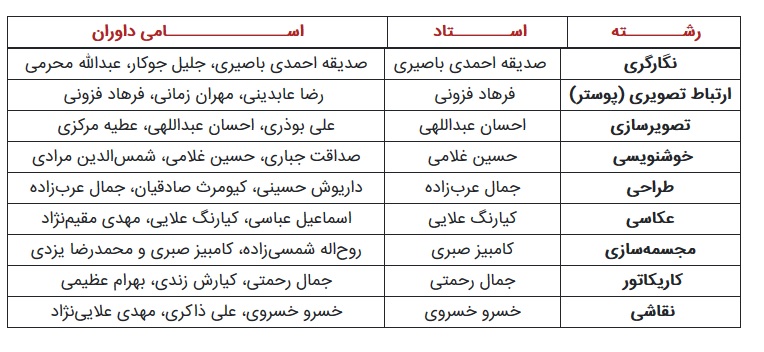 داوران جشنواره ۲۶ هنر&zwnj;های تجسمی جوانان معرفی شدند