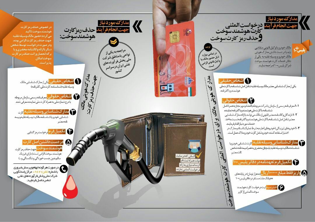 فرآیند دریافت المثنی کارت هوشمند سوخت و حذف رمز + اینفوگرافی