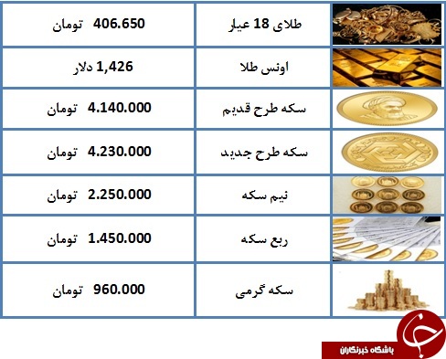 قیمت سکه و طلا در ۳۰ تیر ۹۸ / سکه به ۴ میلیون و ۲۳۰ هزار تومان رسید + جدول