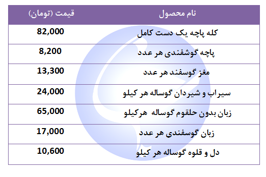 آلایش گوشت گوساله و گوسفند بسته بندی در محل + جدول