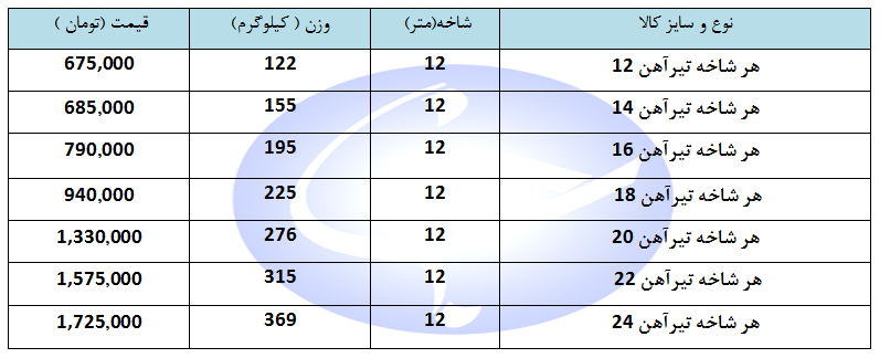 قیمت تیر آهن در بازار چند ؟ + جدول