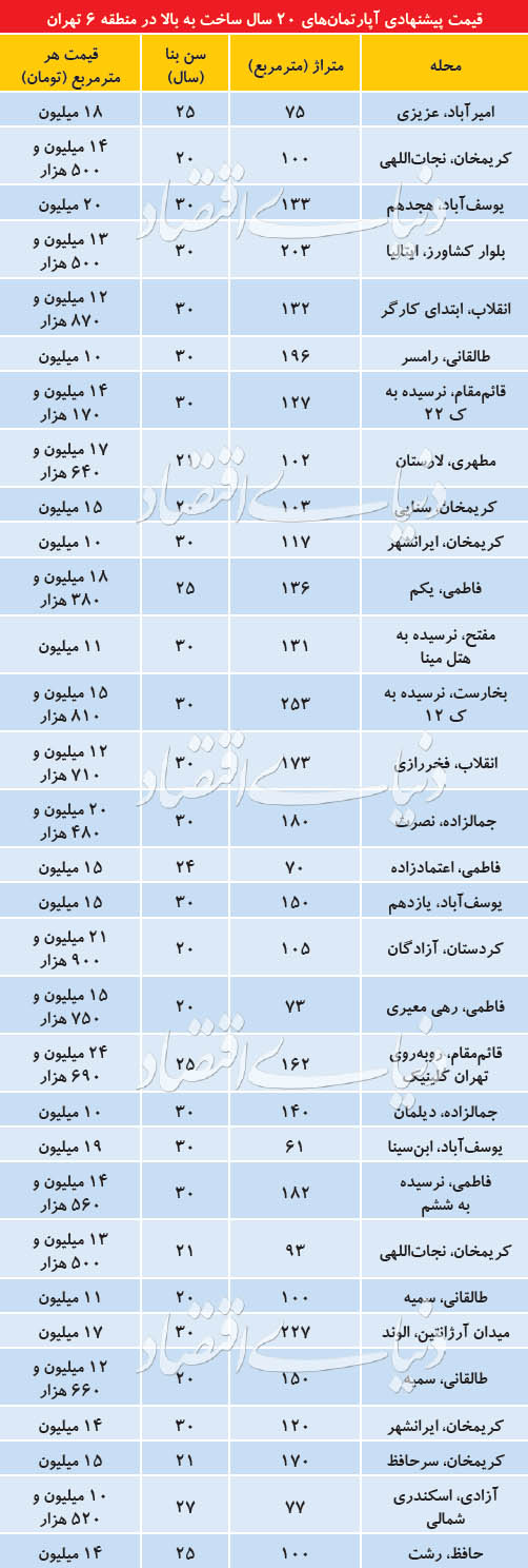قیمت آپارتمان&zwnj;های قدیمی در مرکز تهران +جدول