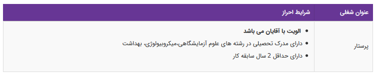 استخدام پرستار در یک شرکت معتبر دارویی