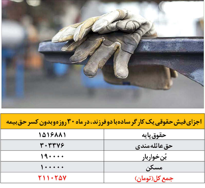 کارگران ساده این گزارش را بخوانند/ دستمزد یک &laquo;حداقل بگیر&raquo; چه اجزایی دارد؟