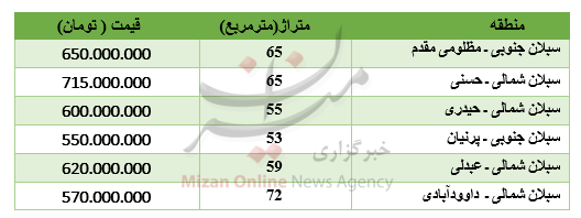 برای خرید آپارتمان در سبلان چقدر باید پرداخت کرد؟