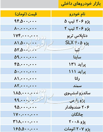 گران شدن دوباره خودرو&zwnj;های داخلی + جدول