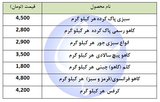 قیمت انواع سبزیجات + جدول