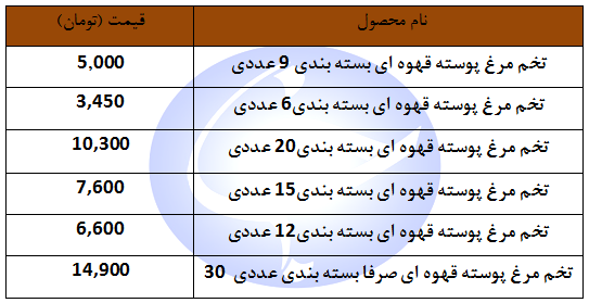 مظنه خرید تخم مرغ پوسته قهوه ای در غرفه تره بار چند؟ + جدول