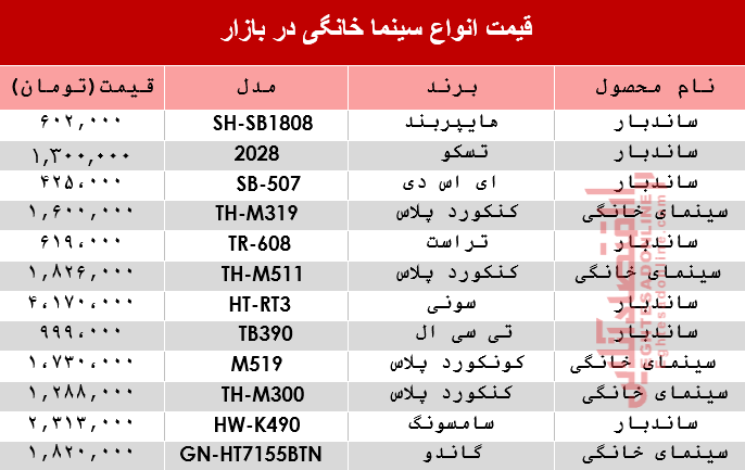 برای خرید انواع سینما خانگی در بازار چقدر باید هزینه کنیم؟ +جدول