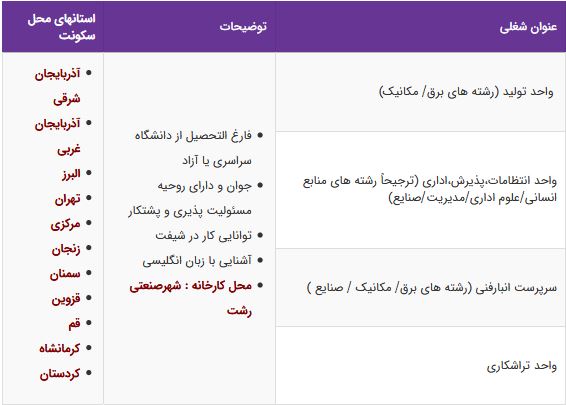 استخدام گروه صنعتی پویا جهت همکاری در رشت