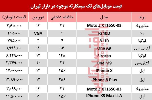 با ۲ میلیون تومان چه گوشی می&zwnj;توان خرید + جدول