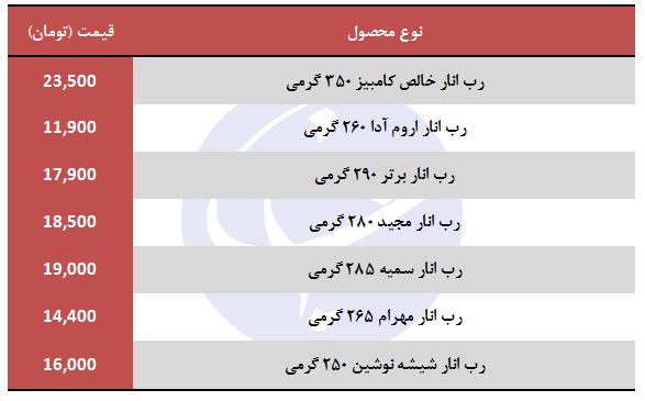 قیمت انواع رب انار