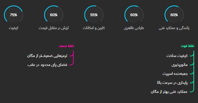 مزدا 3 (مونتاژ)