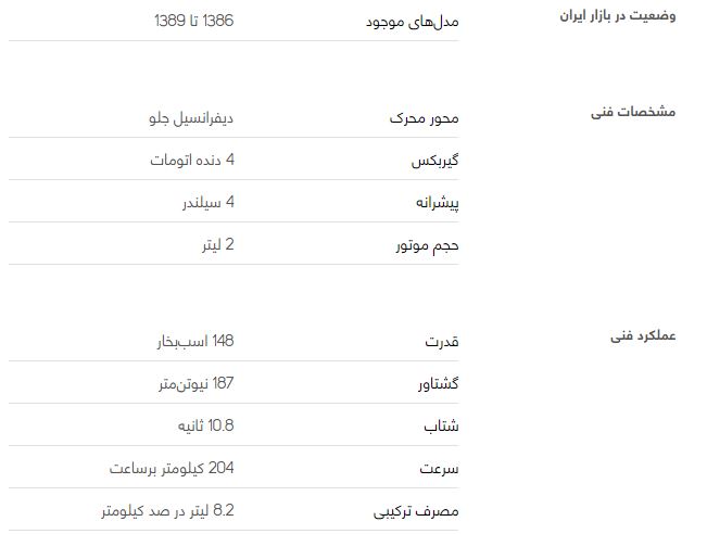 مزدا 3 (مونتاژ)