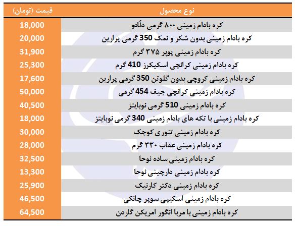 نرخ کره بادام زمینی در بازار