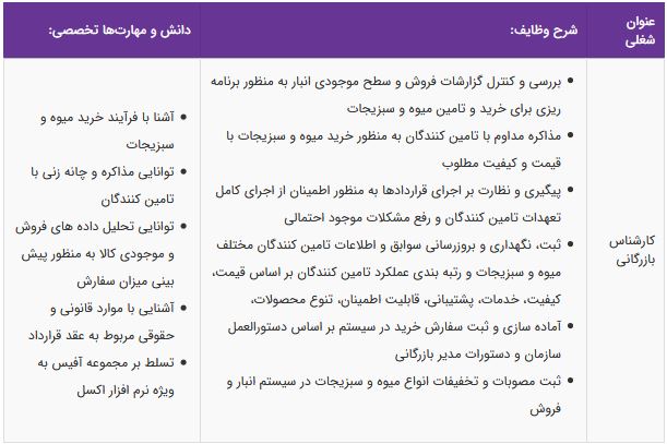 استخدام کارشناس بازرگانی در شرکت صنعت میوه کوروش / تهران